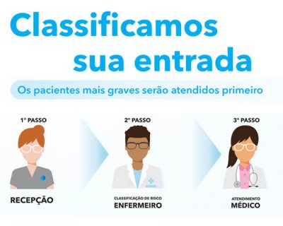 Triagem Pronto Socorro Hospital Casa de Saúde Triagem Pronto Socorro Hospital Casa de Saúde